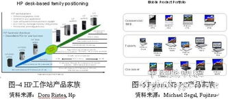 模塊化led光引擎與led照明產品系列