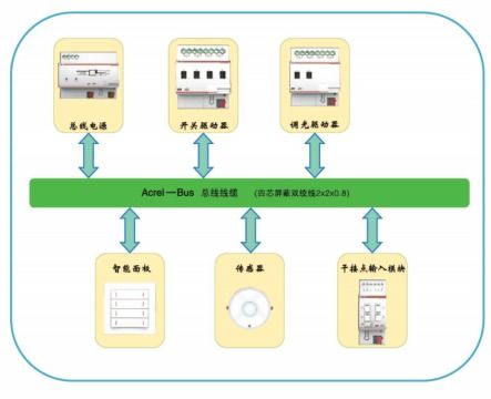 淺談博物館智能照明系統的設計與應用